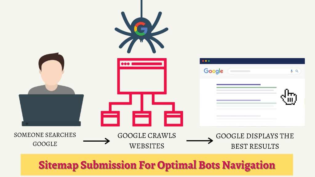 website structure