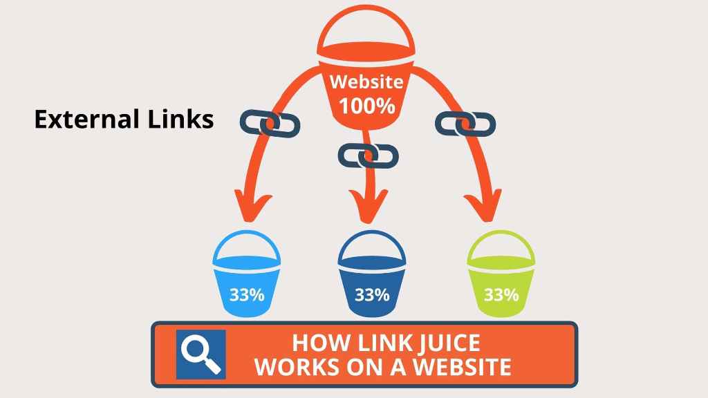 explore about link juice