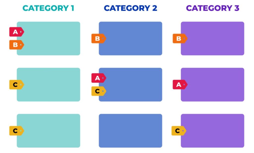 website category structure